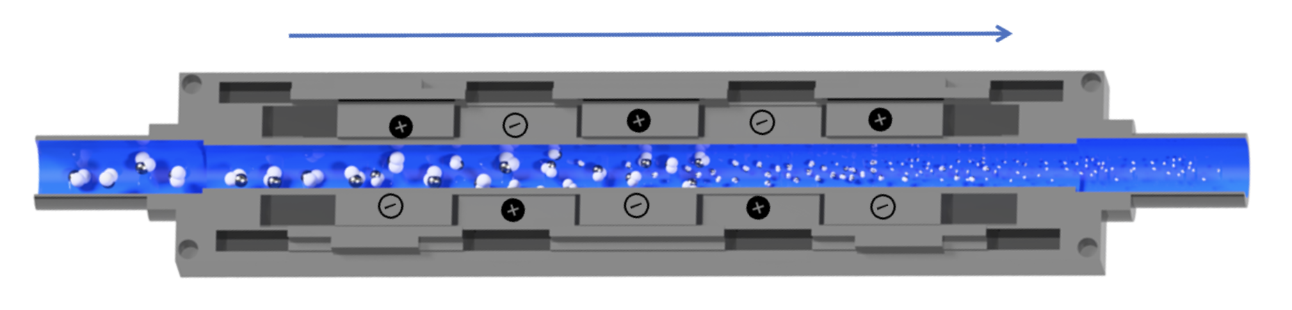 Vue en coupe de BLU : l'eau traverse le circuit magnétique à polarités alternées jusqu'au catalyseur