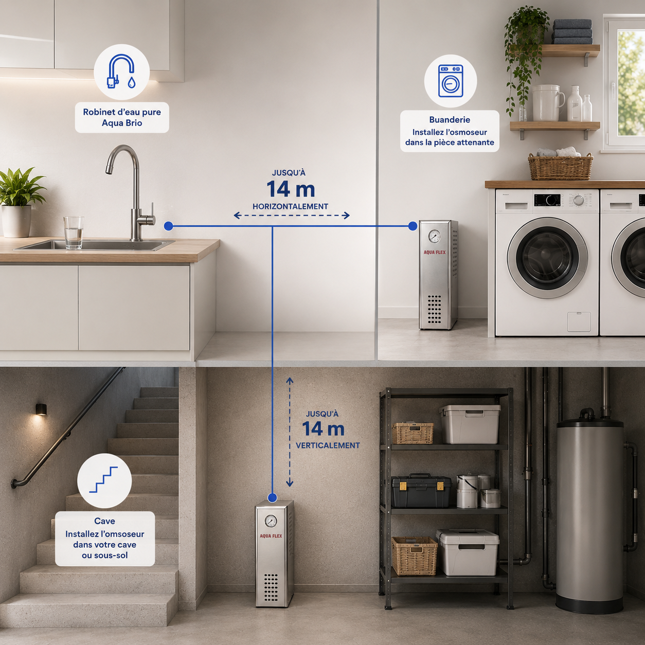 Schéma d'installation de l'osmoseur Aqua Flex jusqu'à 14 mètres du robinet
